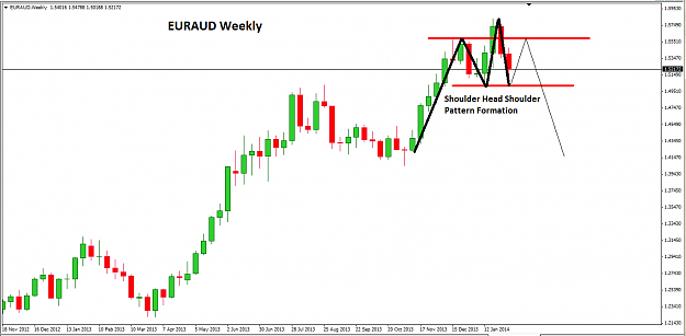 Click to Enlarge

Name: EURAUD Weekly.png
Size: 43 KB