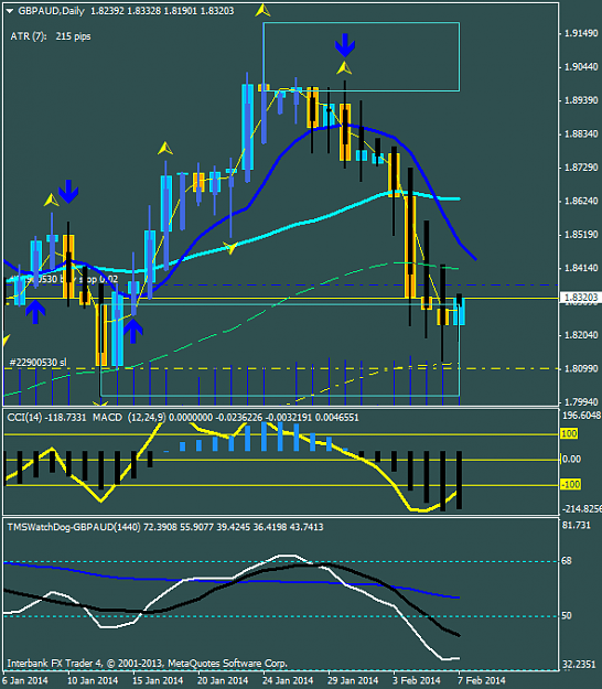 Click to Enlarge

Name: gbpauddaily 2-9-2014.png
Size: 38 KB