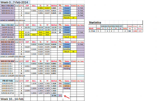 Click to Enlarge

Name: 10-A-Result of week 3to7.png
Size: 110 KB