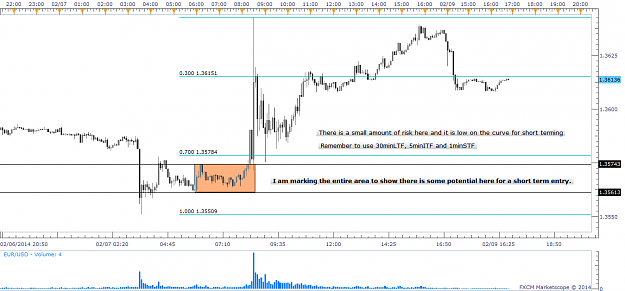 Click to Enlarge

Name: 0302092014eurusd5minfutures.png
Size: 45 KB