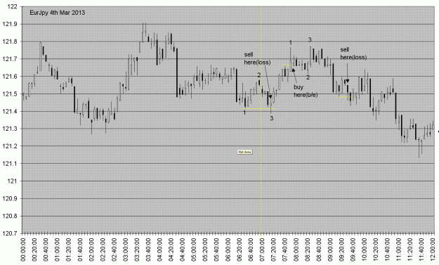 Click to Enlarge

Name: eurjpy4mar13.GIF
Size: 45 KB