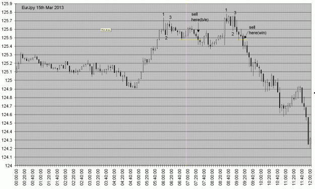 Click to Enlarge

Name: eurjpy15mar13.GIF
Size: 42 KB