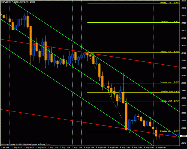 Click to Enlarge

Name: gbpusd1.gif
Size: 26 KB