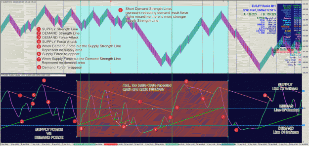 Click to Enlarge

Name: ! ARTS - MTH SSA CycDiv Indicator Supply and Demand Point of View.gif
Size: 219 KB