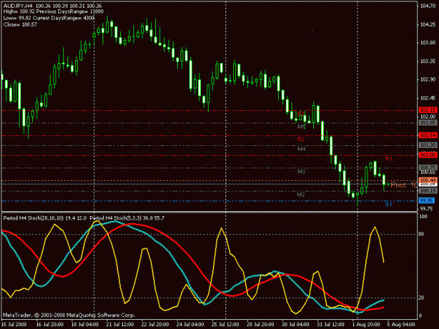 Click to Enlarge

Name: chart2.gif
Size: 17 KB