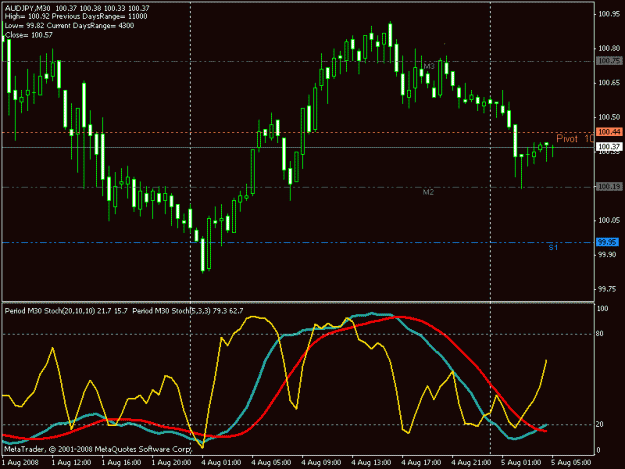 Click to Enlarge

Name: chart.gif
Size: 17 KB