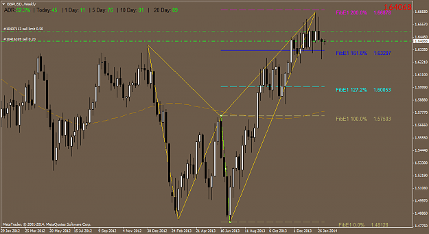 Click to Enlarge

Name: gbpusd.weekly.png
Size: 47 KB