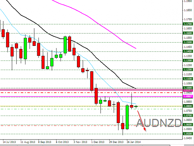 Click to Enlarge

Name: AUDNZD,Weekly, 10.02.2014.png
Size: 23 KB