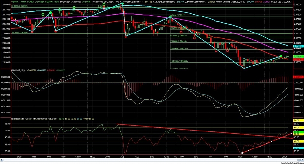 Click to Enlarge

Name: gbpchf 30 min.jpg
Size: 209 KB