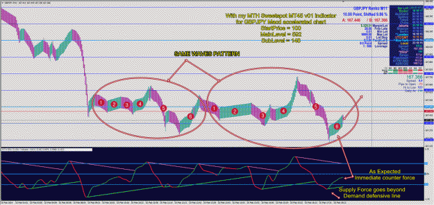 Click to Enlarge

Name: ! ART - GBPJPY Accelerated Shift example - what we should looking for 2.gif
Size: 126 KB