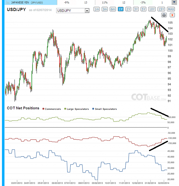 Click to Enlarge

Name: 20140211_USDJPY_COT.png
Size: 55 KB