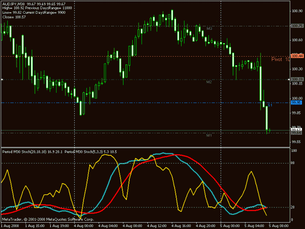Click to Enlarge

Name: chart.gif
Size: 17 KB