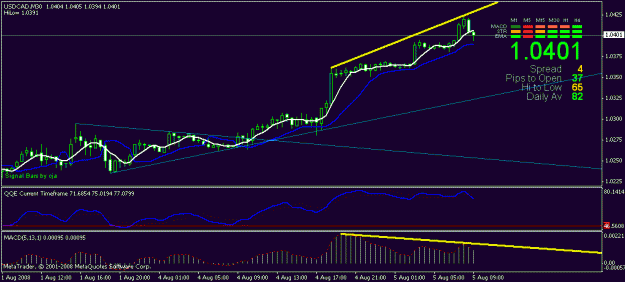 Click to Enlarge

Name: usdcad.gif
Size: 15 KB