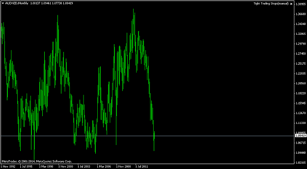 Click to Enlarge

Name: audnzd-mn1-triple-a-investment.png
Size: 33 KB