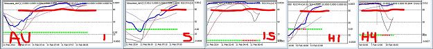 Click to Enlarge

Name: AUDUSD multiple RSIoma above 80.JPG
Size: 118 KB