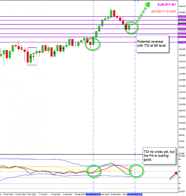 Click to Enlarge

Name: EJ weekly example RSI support at 60level.png
Size: 62 KB