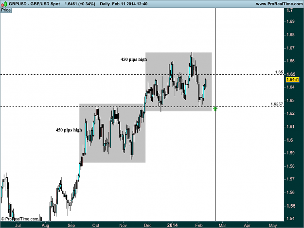 Click to Enlarge

Name: gbp USD d1 box Spot.png
Size: 26 KB