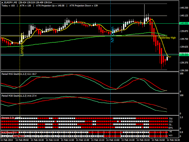 Click to Enlarge

Name: eurjpy-m5.png
Size: 38 KB