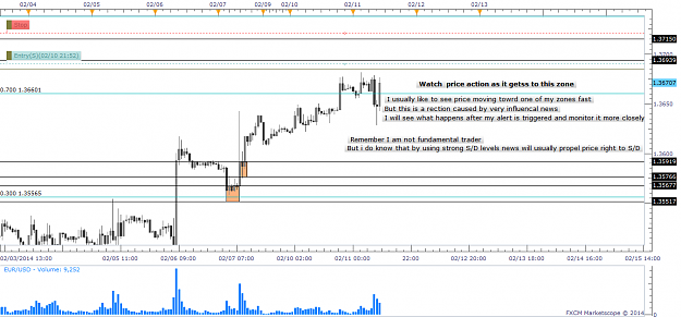 Click to Enlarge

Name: 0102112014eurusdalert.png
Size: 51 KB