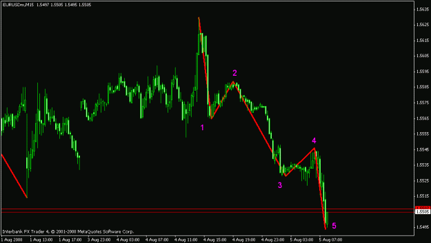 Click to Enlarge

Name: eurusd.gif
Size: 13 KB