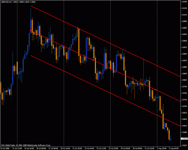 Click to Enlarge

Name: gbpusd.gif
Size: 25 KB