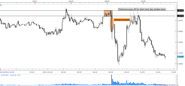 Click to Enlarge

Name: 0302112014eurusd5minsupply.png
Size: 43 KB