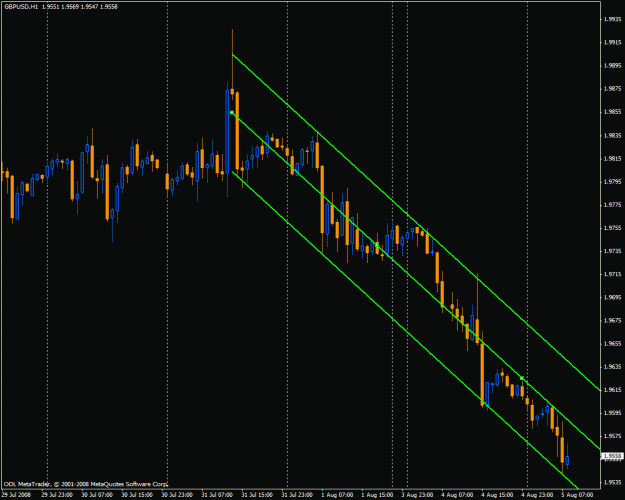 Click to Enlarge

Name: gbpusd1.gif
Size: 23 KB