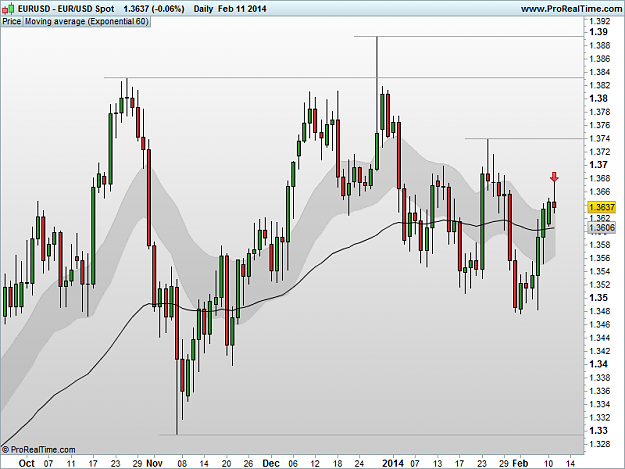 Click to Enlarge

Name: 20140212_EURUSD_D.png
Size: 35 KB