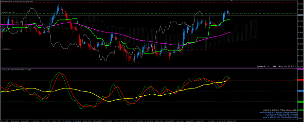 Click to Enlarge

Name: Audusd3.png
Size: 69 KB