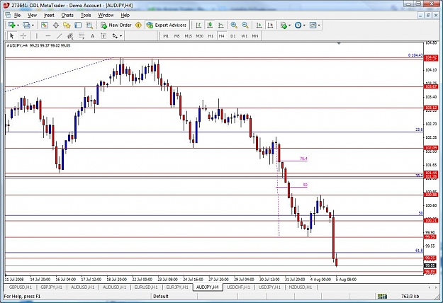 Click to Enlarge

Name: AUDJPY eg Tue 5 Aug 99.79 level.jpg
Size: 135 KB