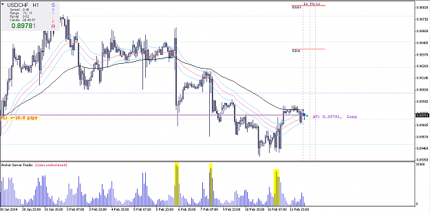 Click to Enlarge

Name: usdchf1h.png
Size: 47 KB