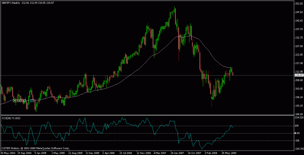 Click to Enlarge

Name: gj_weekly_cci.gif
Size: 16 KB