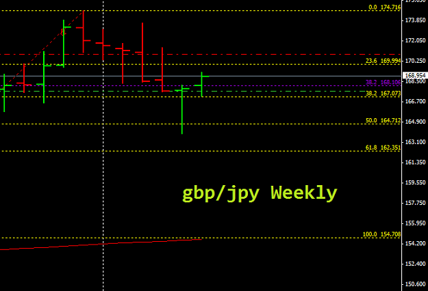 Click to Enlarge

Name: gbpjpy_weekly.PNG
Size: 15 KB