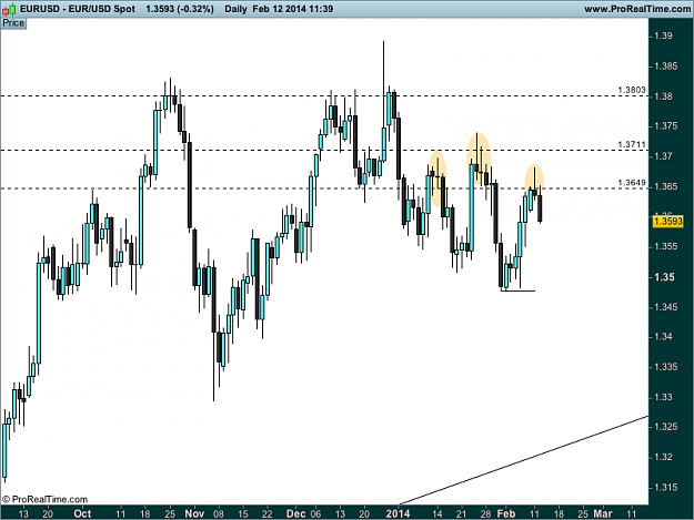Click to Enlarge

Name: EUR USD D1 13 FEB USD Spot.png
Size: 28 KB