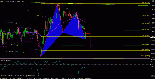Click to Enlarge

Name: gj_4h_harmonic.gif
Size: 24 KB