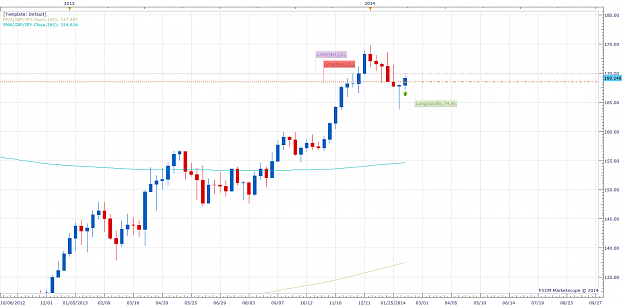 Click to Enlarge

Name: GBP-JPY-Weekly.png
Size: 120 KB