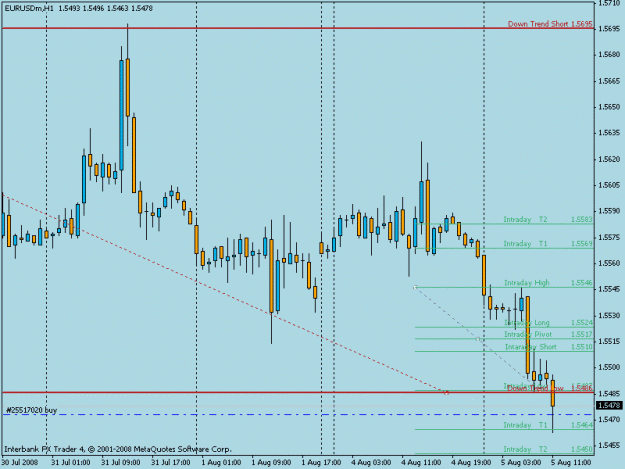 Click to Enlarge

Name: eurusd0805.gif
Size: 15 KB