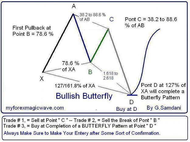 Click to Enlarge

Name: Bullish Butterfly Pattern # with 3 Trades.JPG
Size: 73 KB