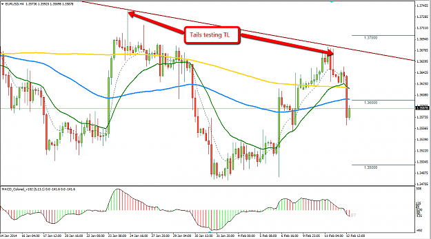Click to Enlarge

Name: 12feb2014eurusd.png
Size: 71 KB