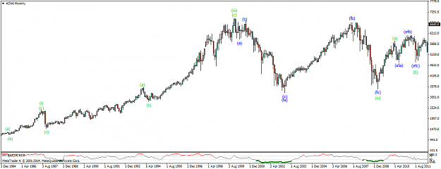 Click to Enlarge

Name: ftse.monthly.png
Size: 33 KB