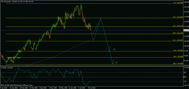Click to Enlarge

Name: oil_daily.gif
Size: 15 KB