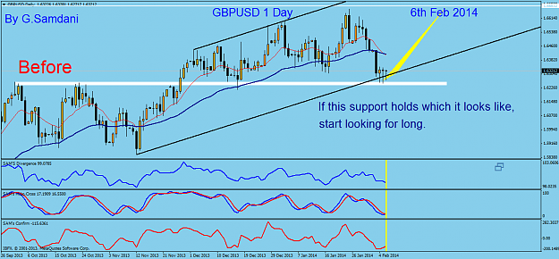 Click to Enlarge

Name: 1  gbpusd daily  02-06-14.png
Size: 53 KB