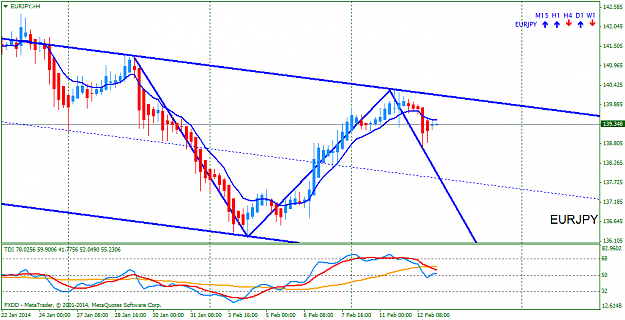 Click to Enlarge

Name: eurjpy-h4-fxdirectdealer.png
Size: 35 KB