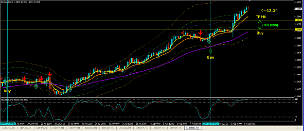 Click to Enlarge

Name: EURAUD 1 Hr (04Aug08) - Profit, TP Hit.PNG
Size: 48 KB