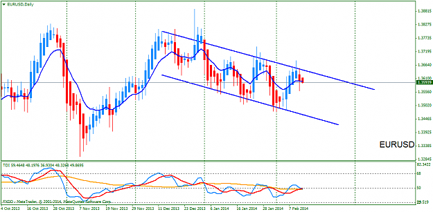 Click to Enlarge

Name: eurusd-d1-fxdirectdealer.png
Size: 36 KB