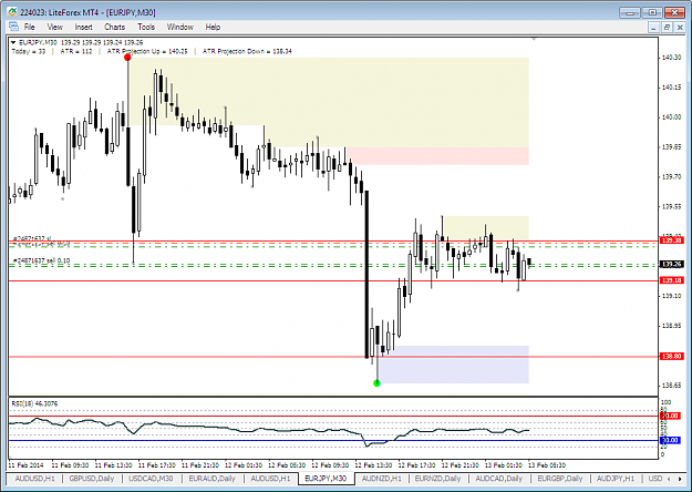 Click to Enlarge

Name: eurjpy-m30-liteforex-group-of.png
Size: 43 KB
