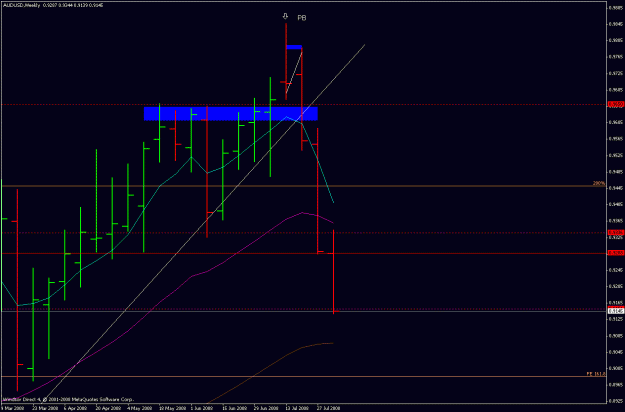 Click to Enlarge

Name: audusd_080805_weekly_pb.gif
Size: 19 KB
