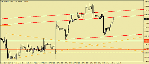 Click to Enlarge

Name: 2014.02.13. EurUsd H1.png
Size: 29 KB