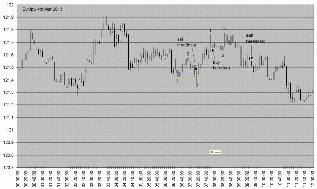 Click to Enlarge

Name: eurjpy4mar2013.GIF
Size: 45 KB