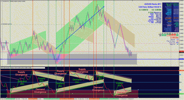 Click to Enlarge

Name: ! ARTS - AUDUSD Standard Renko Chart Supply Demand Strength Cross Area Example.gif
Size: 186 KB